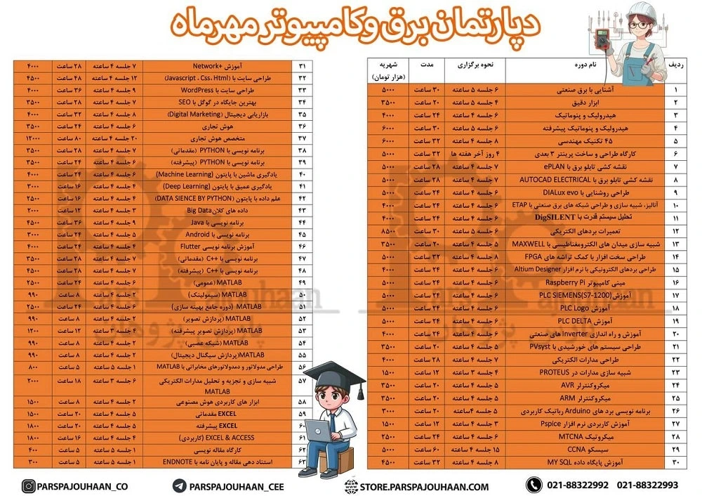 دوره های مهندسی برق و کامپیوتر